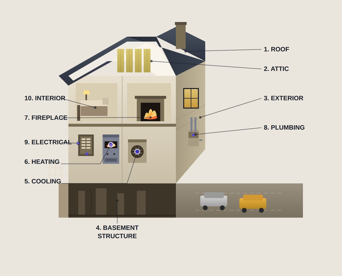 Infographic depicting what areas of the home we inspect